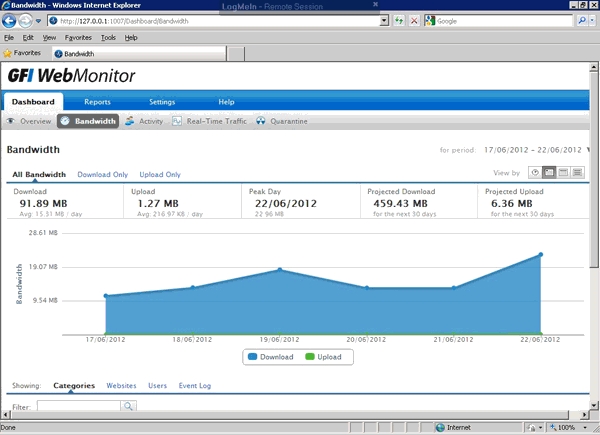 gfi webmonitor 2012 for tmg crack